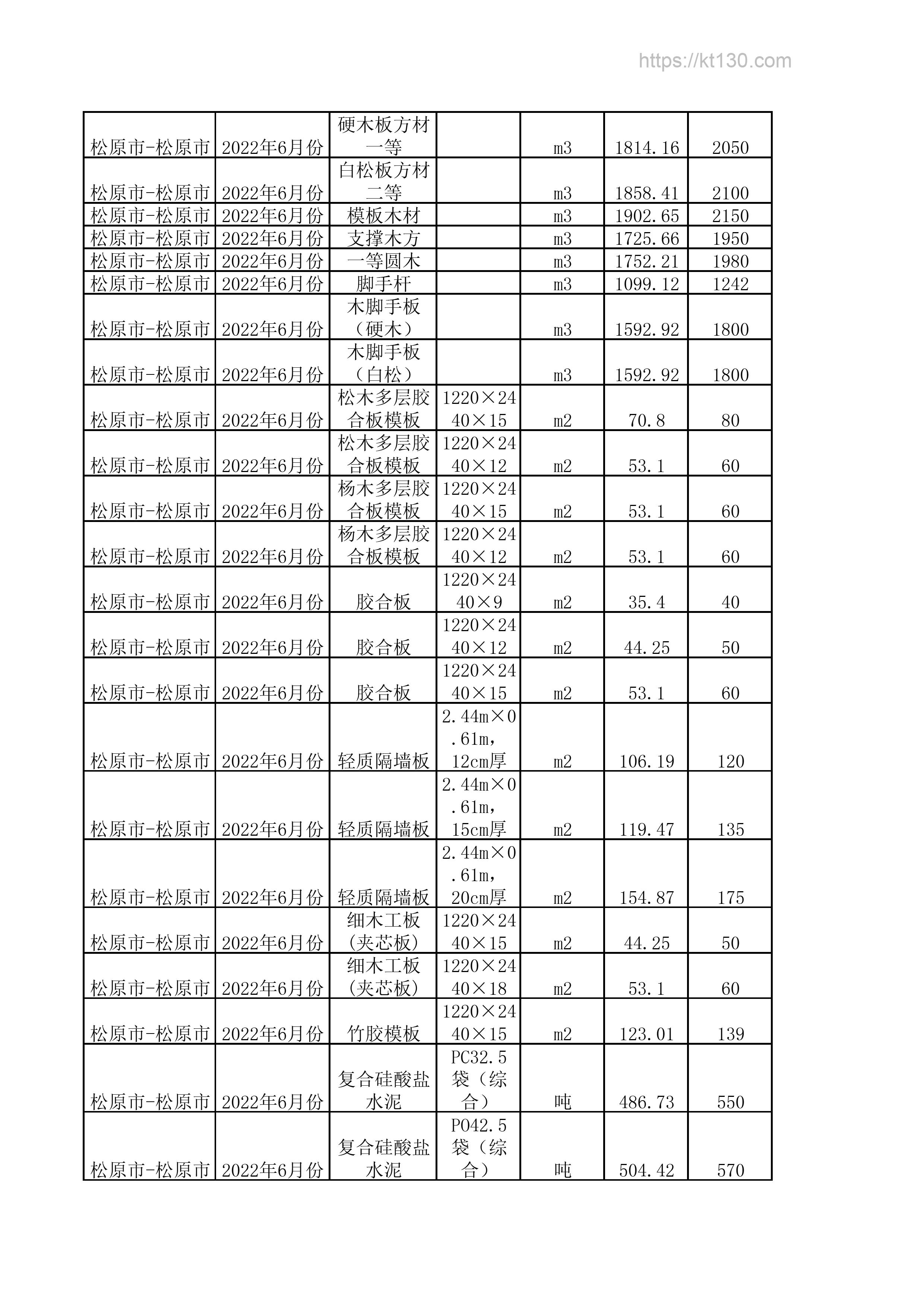 吉林省松原市2022年6月份松木多层胶合板模板信息价